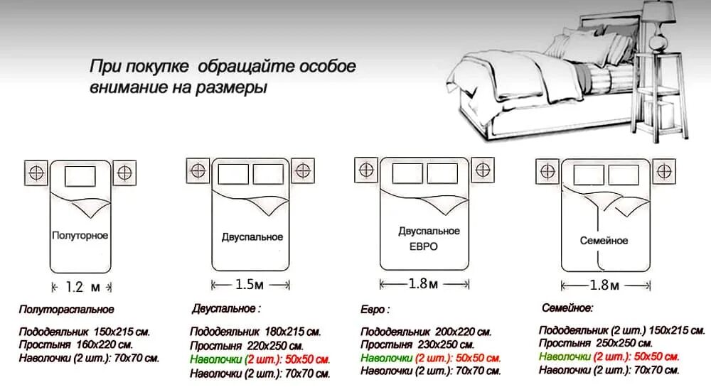 Как выбрать размер матраса. Размеры одеяла 2-х спального стандарт и евро. Одеяло 1 5 спальное размер. Размеры постельного белья 2-х спального стандарт и евро. Постельное белье Размеры и стандарты евро.