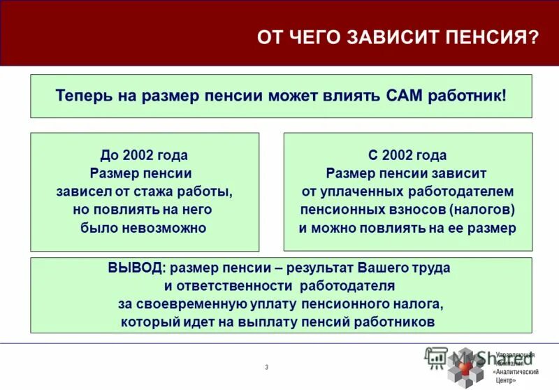 Зависимость пенсии от стажа. От чего зависит размер пенсии. Размер пенсии зависит от. От чего зависит размер пен. От чего зависит размер пенсии по старости.