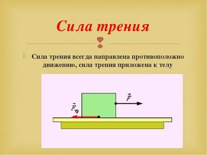 Сила трения принцип