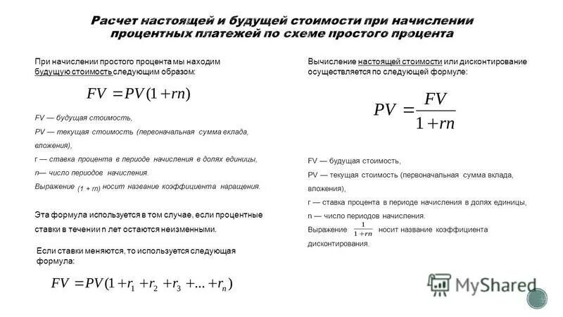 будущая и текущая стоимость. формула расчета будущей стоимости. расчет будущей стоимости. расчет будущей стоимости вклада. формула расчета будущей стоимости.