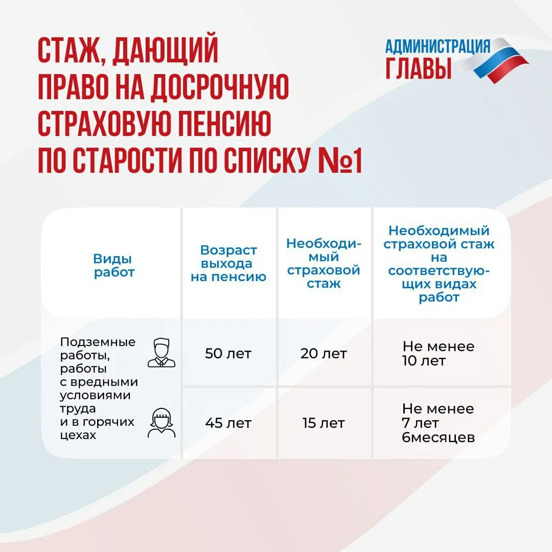 Пенсия днр за какое число дают. Пенсионный возраст в днр. стаж для выхода на пенсию. пенсия по второму списку. пенсия по 1 списку.