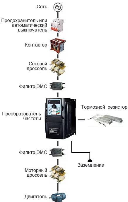 Эмс частотного преобразователя. Эми фильтр для частотного преобразователя. Эмс фильтр для преобразователя частоты схема. Эмс частотного преобразователя. Сетевой дроссель для частотного преобразователя схема подключения.