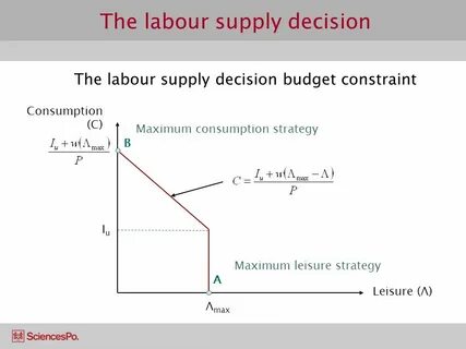 Supply function