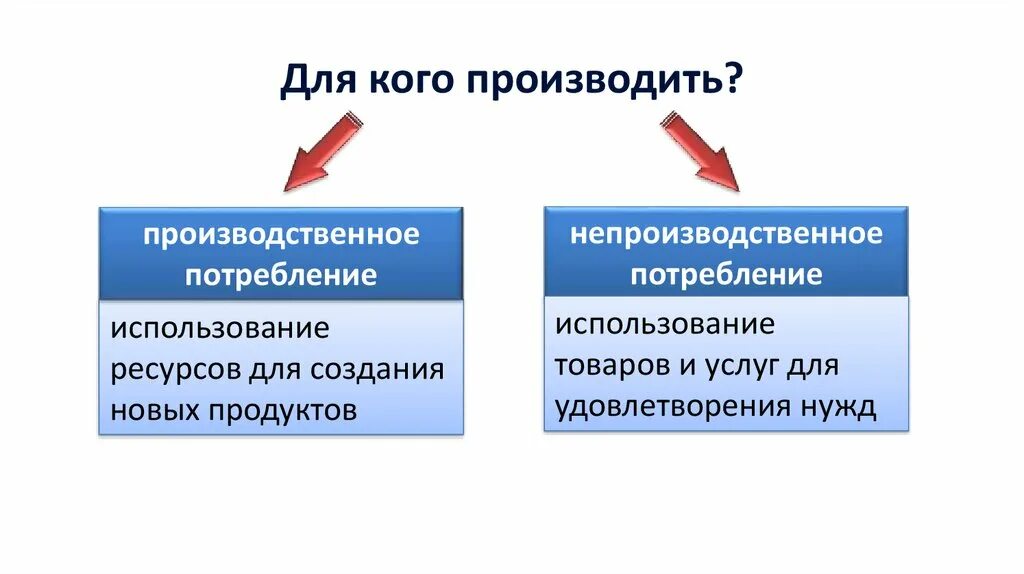 Труд в жизни человека. В чем различия производительного и непроизводительного труда. Теория производительного и непроизводительного труда адама смита. Теория производительного и непроизводительного труда схема. Производительный и непроизводительный труд.