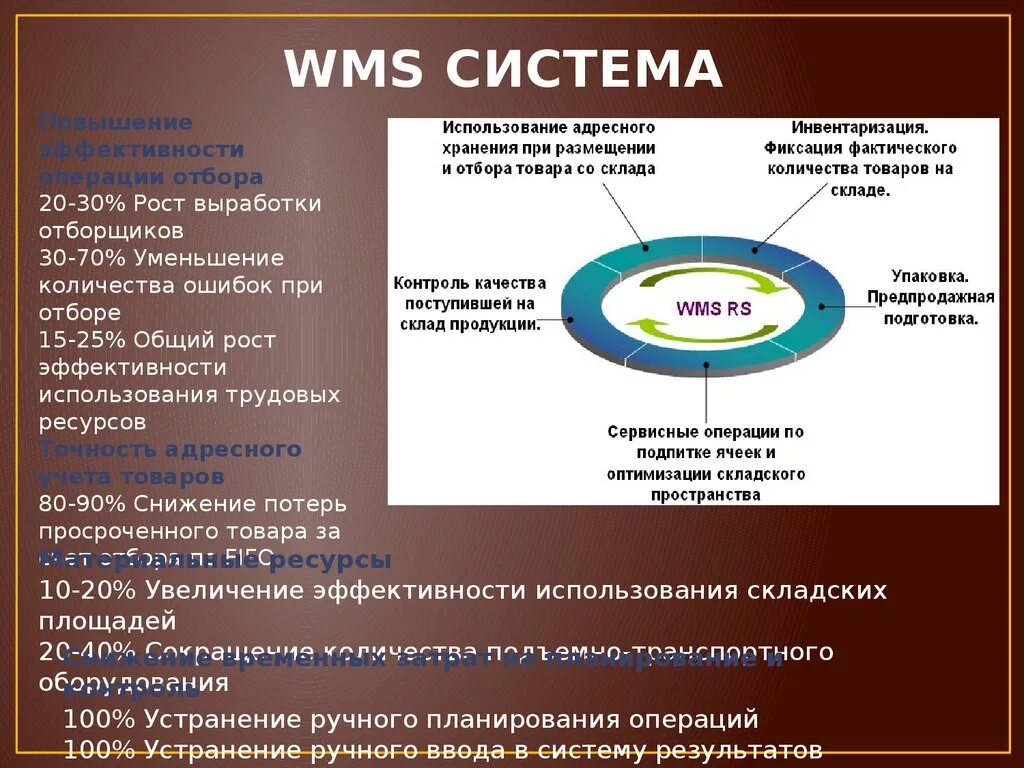 Асу вмс. WMS система. WMS-система (Warehouse Management System). WMS система управления складом. Функционал WMS системы.