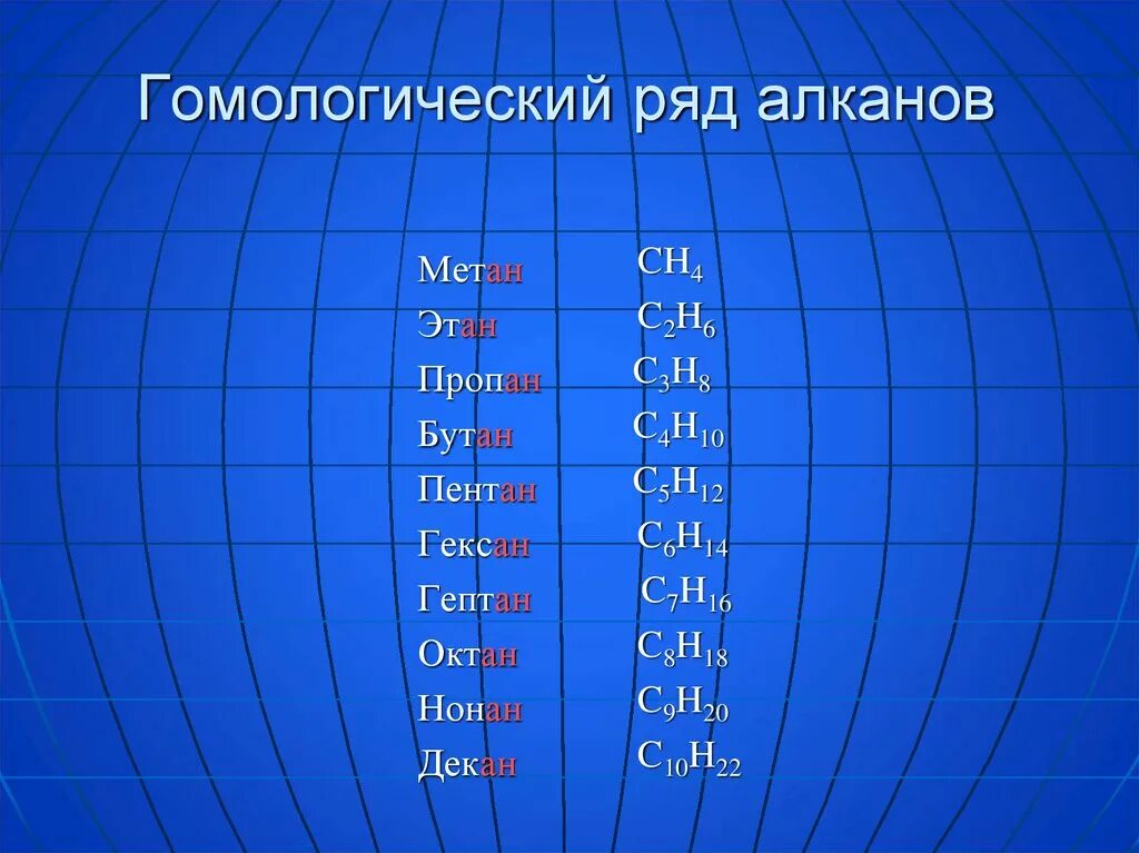 2. Гомологический ряд алканов. Метан Этан пропан бутан Пентан гексан Гептан Октан нонан декан. Гомологический ряд алканов метан Этан. Метан Этан пропан бутан Пентан гексан Октан нонан. Длина с с в алканах