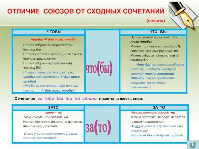 Как отличить союз 7 класс. Союз это самостоятельная часть речи. Отличие союзов от других частей речи. Отличие союзов от самостоятельных частей речи. Правописание союзов и омонимичных частей речи таблица.