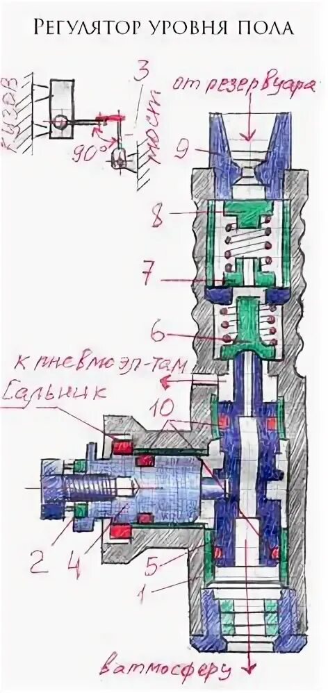 Кран уровня пола полуприцепа 5 выходов схема подключения. Кран уровня пола полуприцепа 5 выходов схема подключения. Воздушная система вабко полуприцепа. Пневматическая система полуприцепа wabco. Кран уровня пола полуприцепа 5 выходов схема подключения.