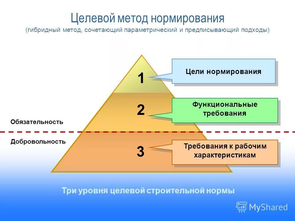 Метод целевой группы