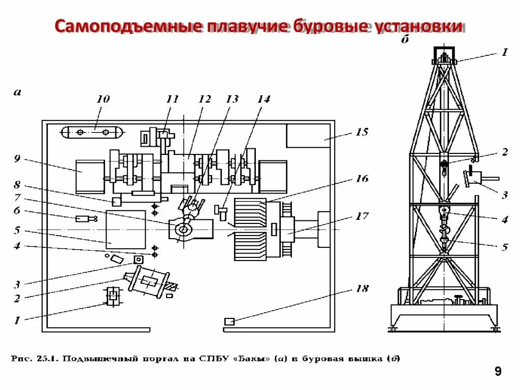 Расчет буровую установку