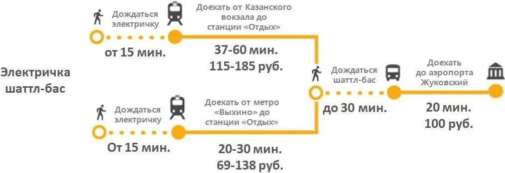 Как добраться с казанского до внуково аэропорт. Маршрут Москва аэропорт Жуковский. Метро Котельники до аэропорта Жуковский. Электричка Москва аэропорт Жуковский. Аэропорт Жуковский автобус до метро.