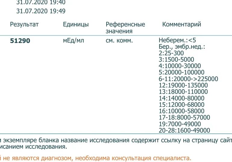 Результат хгч мме мл. Мед/мл расшифровка ХГЧ. Результат ХГЧ 2 мед мл. Как понять результат ХГЧ на беременность 1.20. Результат ХГЧ 1.2 ММЕ/мл.