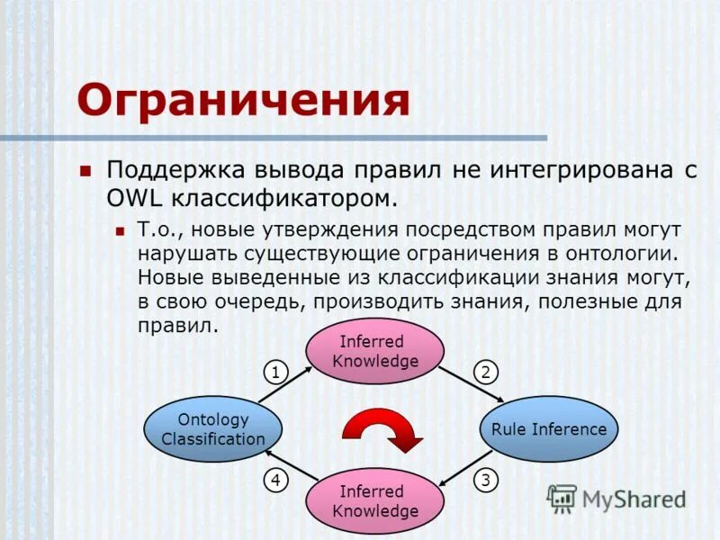 Порядок вывода групп