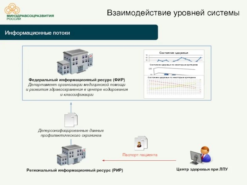 Сайт федерального информационного ресурса