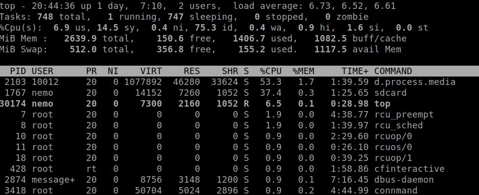 Cpu busy