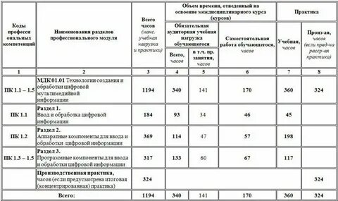 Педагогическая практика пм 01