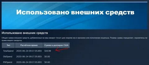Сколько длится удержание в стиме