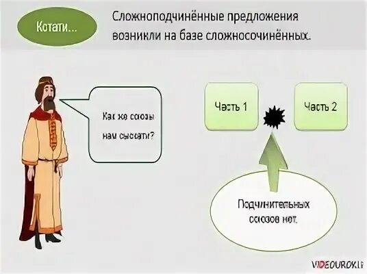 Возникаешь предлагай