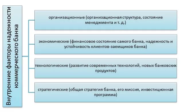 Финансового состояния коммерческого банка. Критерии финансовой устойчивости банка коммерческого. о методиках оценки финансовой устойчивости банка. факторы финансовой устойчивости банка. факторы влияющие на финансовую устойчивость коммерческого банка.