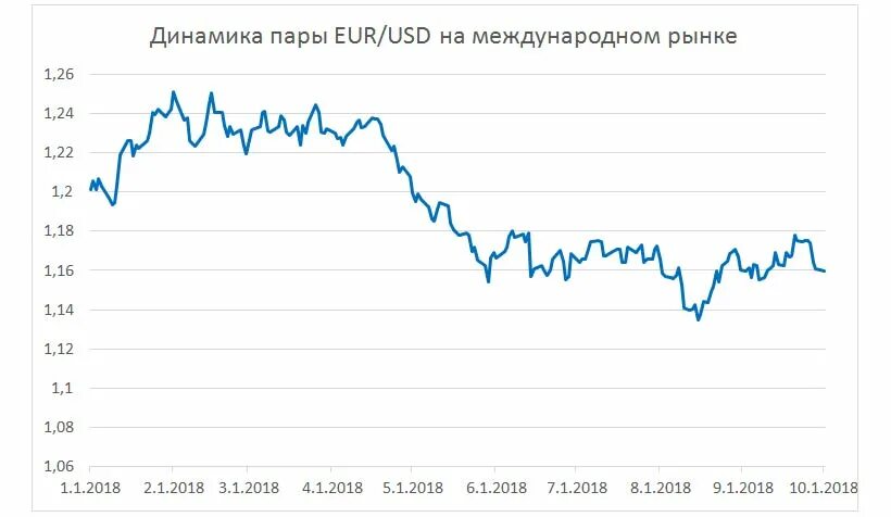 Рубль растет к доллару. Снизится ли доллар в ближайшее. Снизится ли доллар в ближайшее время. Упадёт ли доллар в ближайшее. Вырастет ли доллар.