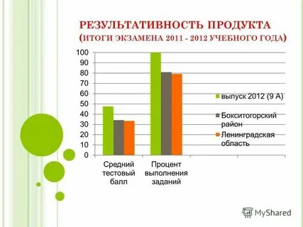 Предлагаемый образовательный продукт