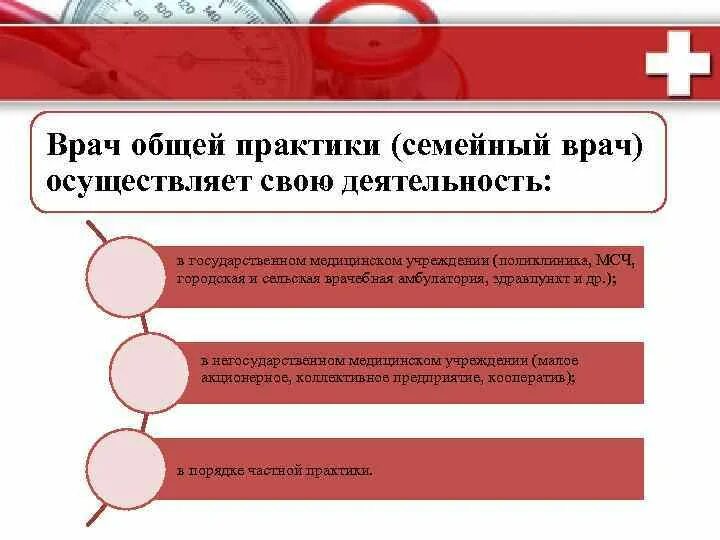 Врач общей практики. Врач общей практики что должен уметь. Врач общей практики и семейный врач отличия. Врач общей практики семейный врач. Чем отличается врач общей практики.