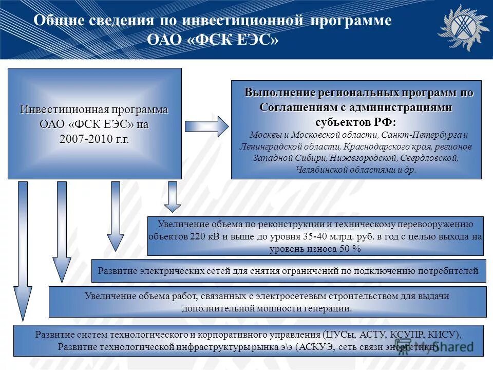 Программы фск еэс. Полина фск=еэс. Фск еэс. Программы фск еэс. Программы фск еэс.
