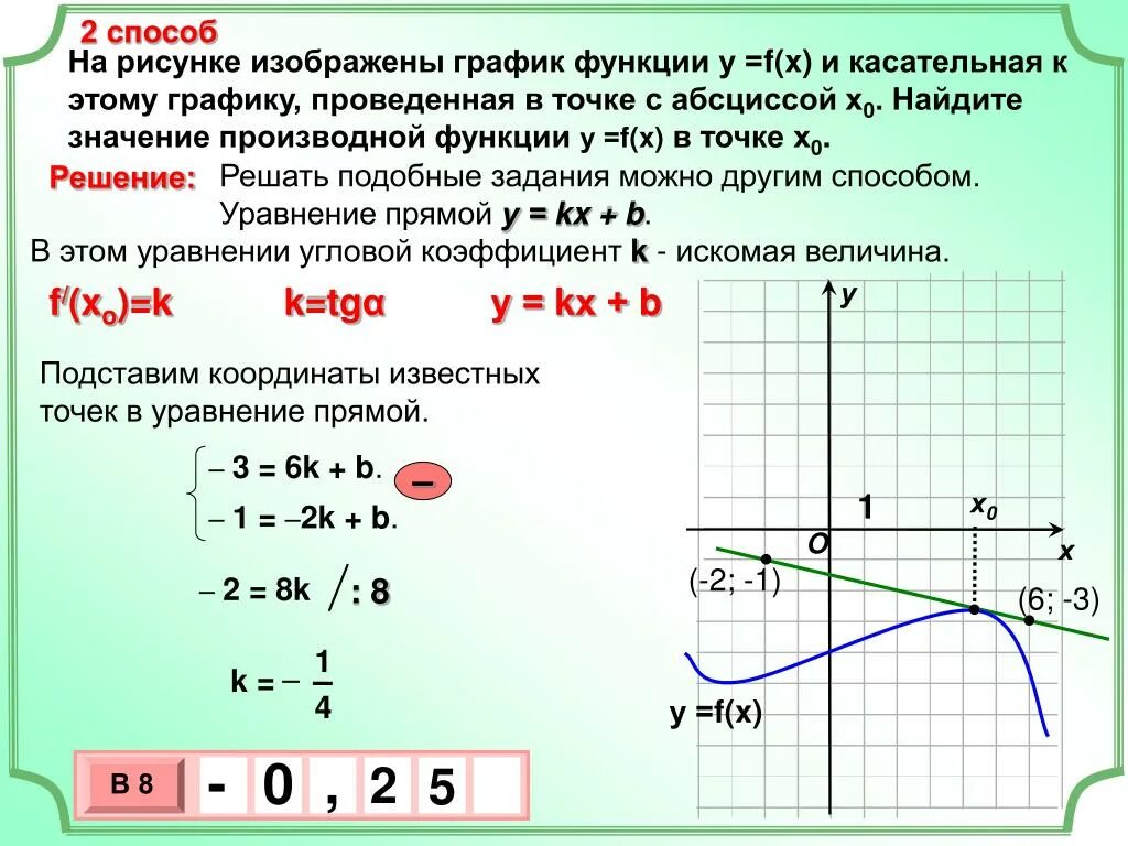 Касательная к графику функции у х в точке х0. Касательная к графику функции y x 3х+1. Найти значение функции в точке х0. Производная на графике. H 0 1 функция