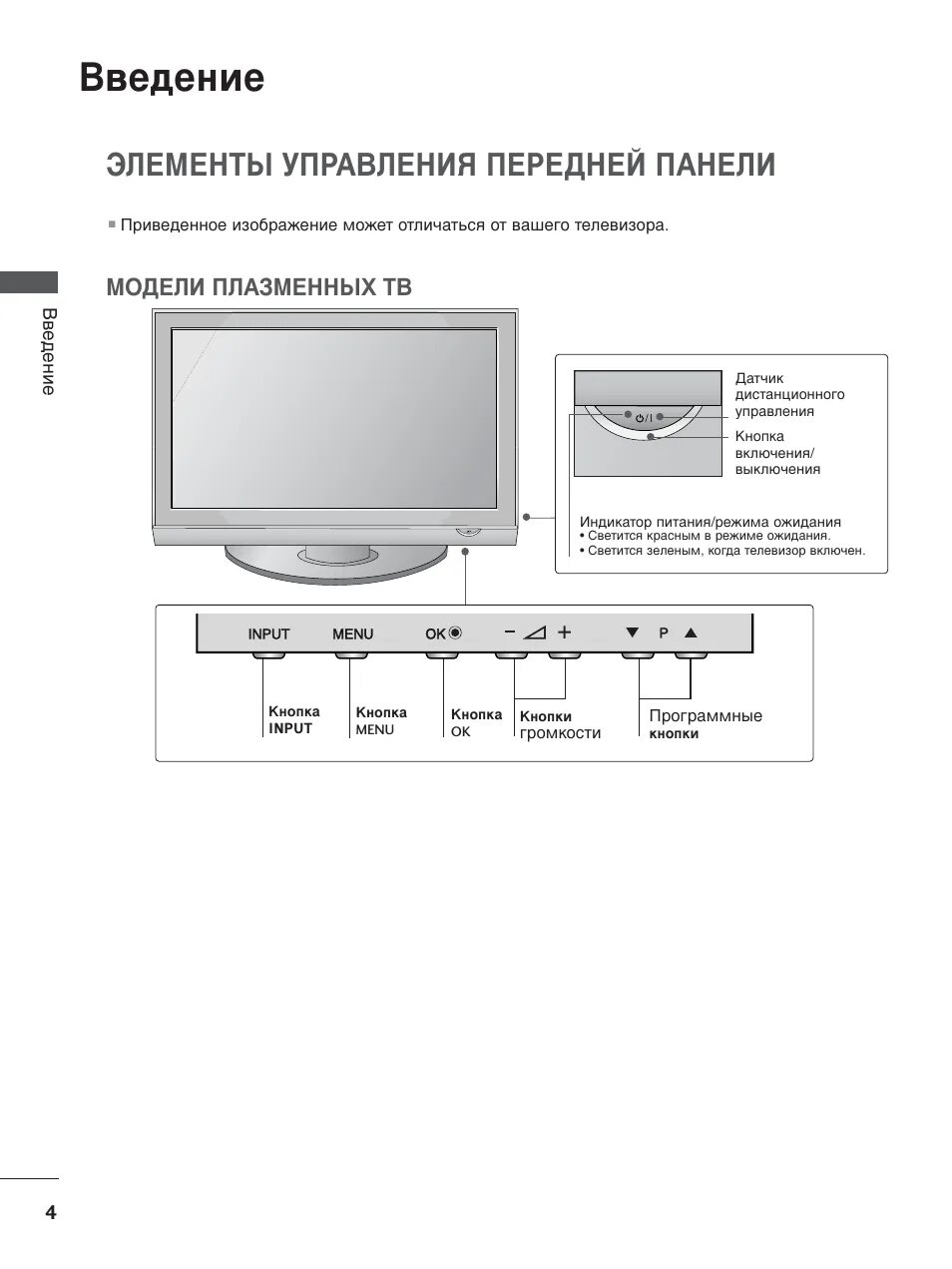 Телевизор LG 37lg6000. Кнопки управления на передней панели телевизора LG 32lf564v. Инструкция к телевизору LG. Инструкция телевизор LG 37lh4000.