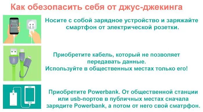 Как обезопасить свой смартфон. Организация ношения зарядных устройств. Нельзя заряжать телефон в ванной. Зарядка для телефонов в общественном месте. Телефон зарядка ванна