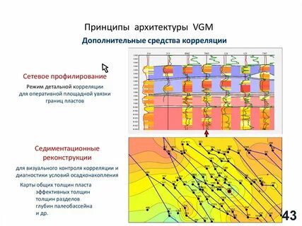Потенциал течения
