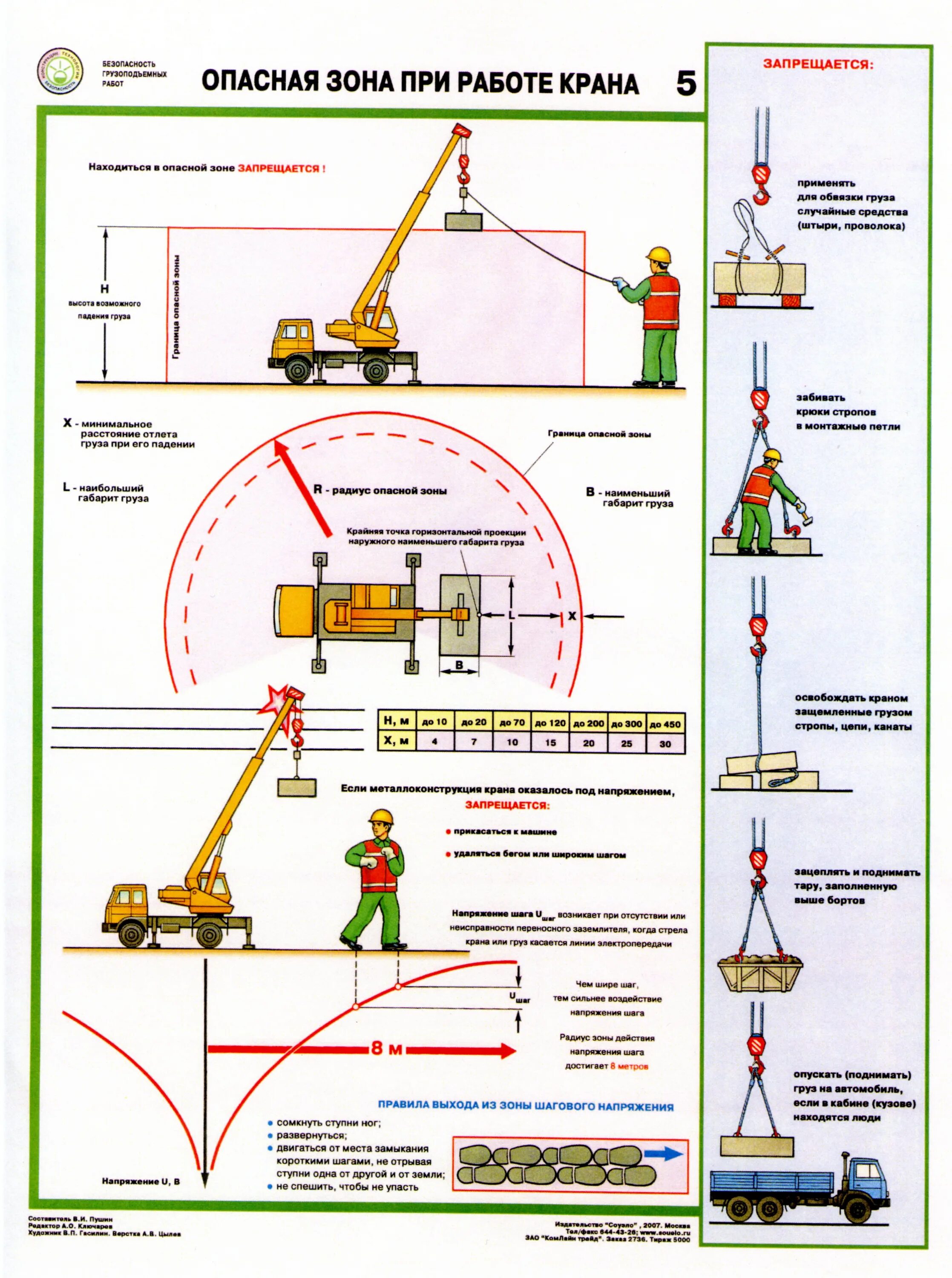 Опасные зоны производственного оборудования. Схема опасной зоны работы крана. Опасная зона работы крана. Граница опасной зоны крана. Опасная зона при работе крана.