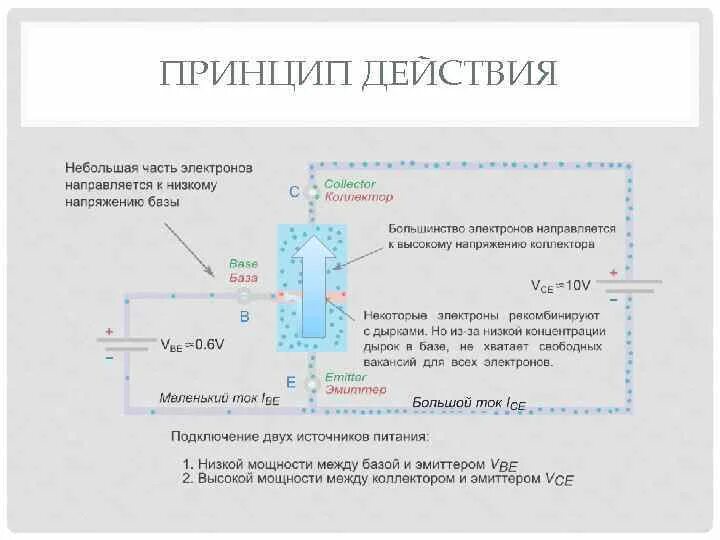 ПРЕЗЕНТАЦИЯ БИПОЛЯРНЫЙ ТРАНЗИСТОР ИСТОРИЯ ПРИНЦИП ПРИМЕНЕНИЯ