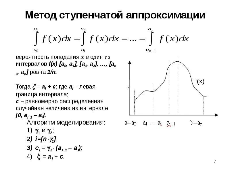 Метод ступенчатой аппроксимации. Метод ступенчатой аппроксимации алгоритм. Методы аппроксимации функции. Преобразование случайных величин. 71 случайные величины