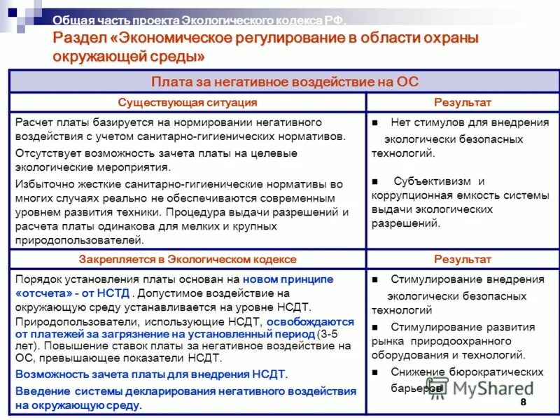 Экология нормативные акты. Экономическое регулирование области окружающей среды. Экономическое регулирование охраны окружающей среды. Методы регулирования охраны окружающей среды:. Правовое регулирование в области охраны окружающей среды.