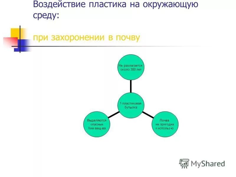 Влияние пластиков на окружающую среду