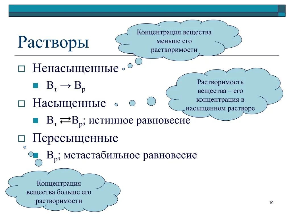 Ненасыщенные насыщенные и перенасыщенные растворы. Пример ненасыщенного раствора. классификация растворов насыщенные ненасыщенные пересыщенные. насыщенные и ненасыщенные растворы. ненасыщенный раствор это.