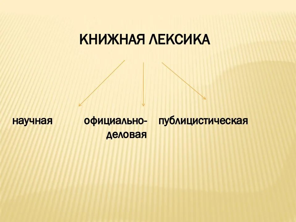 Научно публицистическая лексика. Книжная лексика. книжная высокая лексика. виды книжной лексики. книжная научная лексика.