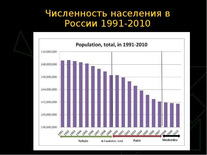 Население россии в 90