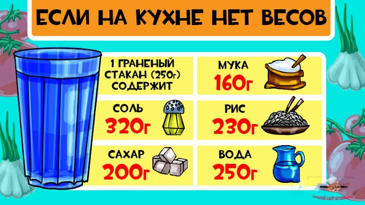 200гр сахара в столовых. Если на кухне нет весов. Если нет весов на кухне таблица. Взвешивание без весов. Стакан сахара в граммах граненом.