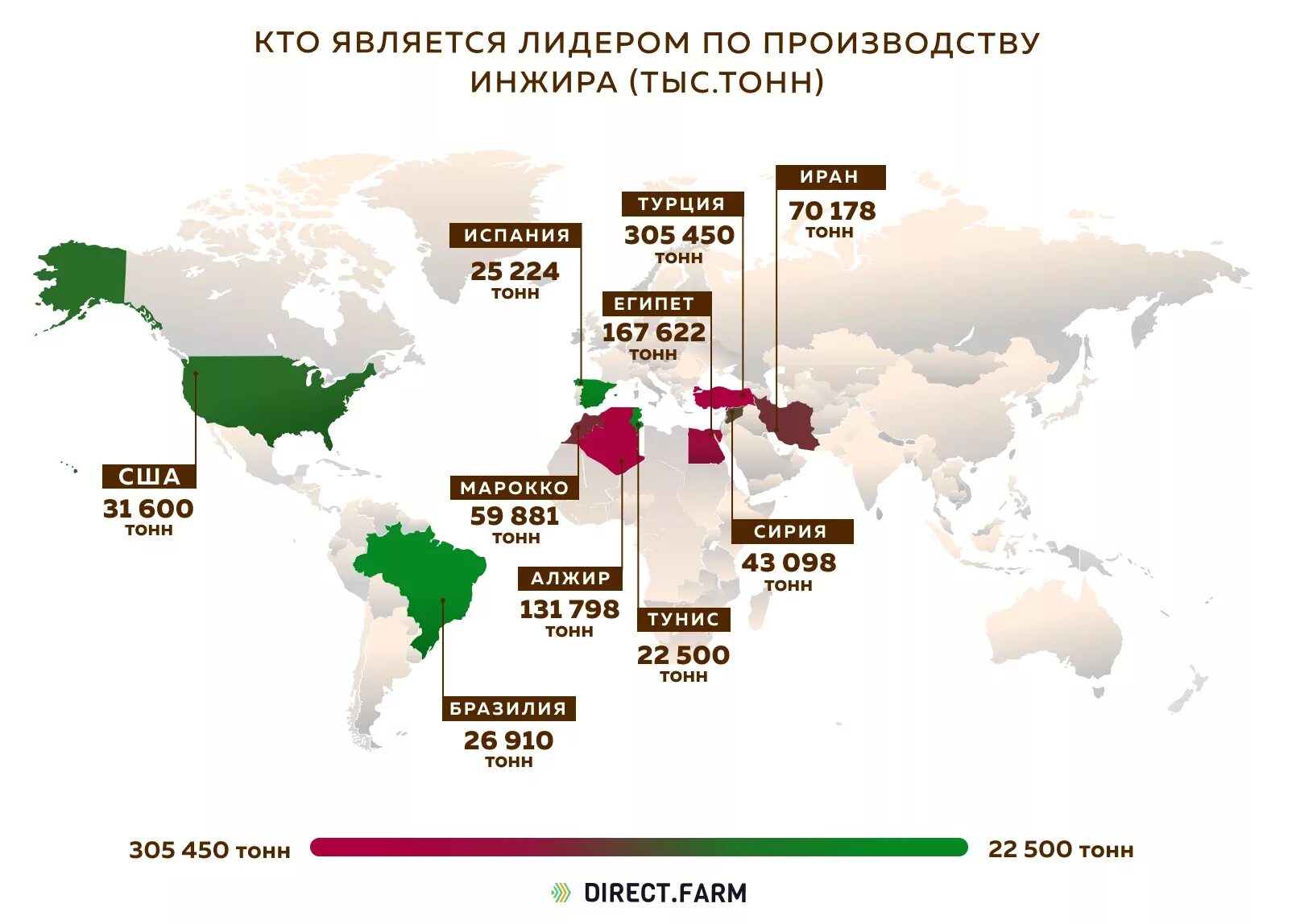 Страны Лидеры по производству вина. Страны Лидеры по сельскому хозяйству. Страны лидирующие в сельском хозяйстве. Страны Лидеры по выращиванию. Хлопок главные страны