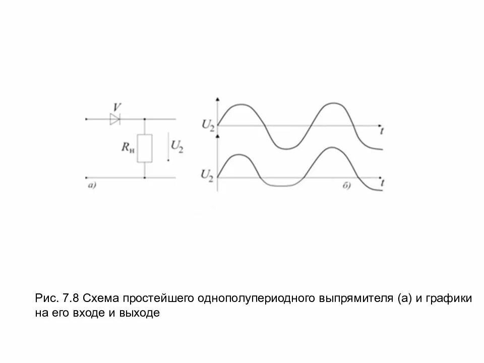 Однополупериодный диод. Выпрямительный диод. Схема однополупериодного выпрямителя.. Электрическая принципиальная схема однополупериодного выпрямителя. Схема однополупериодного выпрямителя без фильтра. Однополупериодный выпрямитель схема.