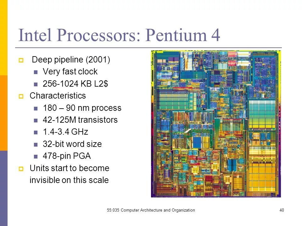 Pentium шина данных. Pentium шина данных