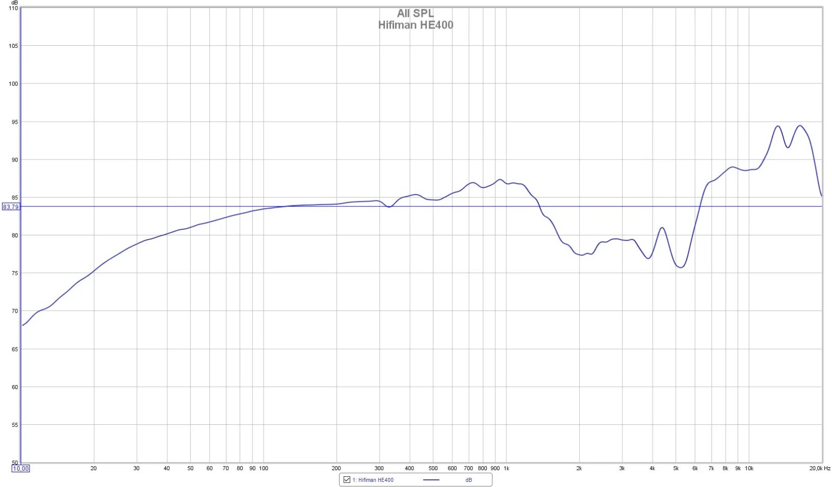 4 he r. HIFIMAN he 400i АЧХ. Hd600 АЧХ. Sennheiser 600 АЧХ. HIFIMAN Arya АЧХ.