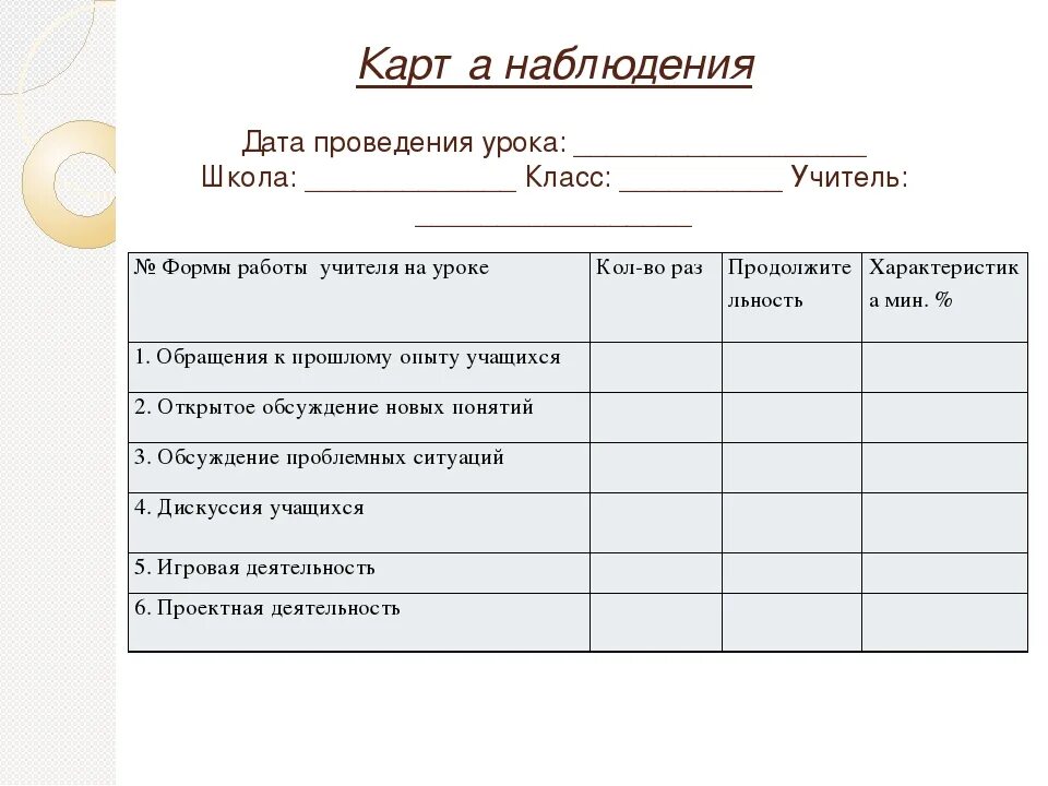 Наблюдение за учениками на уроке. Карточка наблюдения. Карточка наблюдения пример. Карточка наблюдения социология. Карта наблюдения за учащимся.