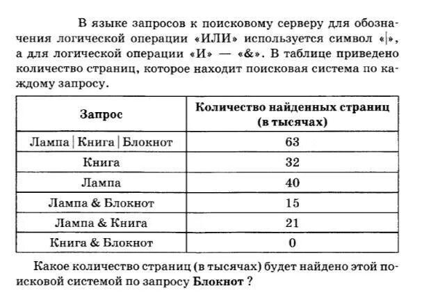 ￼ в языке запросов к поисковому сервису для обозначения логической операции "или
