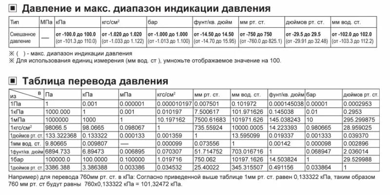 1 кпа в мм в ст
