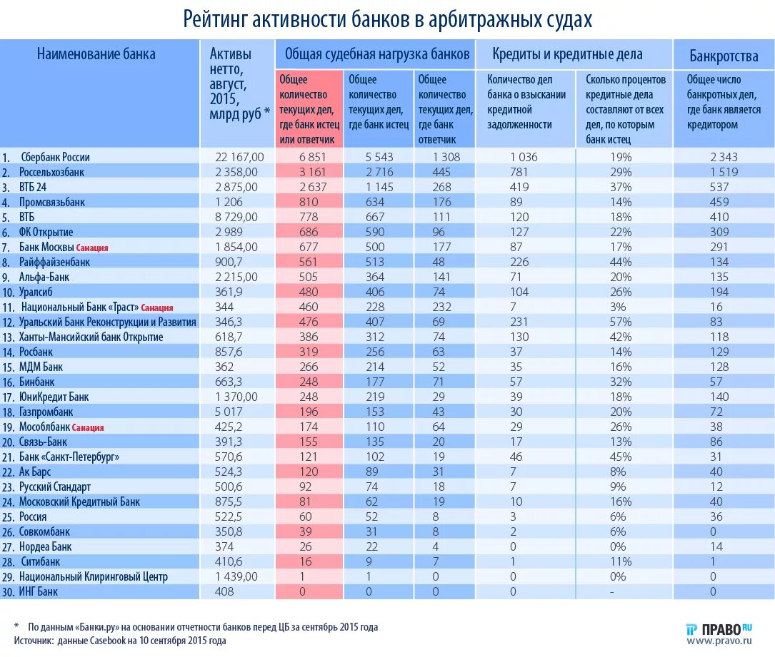 Какие банки есть название. Статистика коммерческих банков в РФ 2021. Список банков. Список российских банков. Крупнейшие банки.