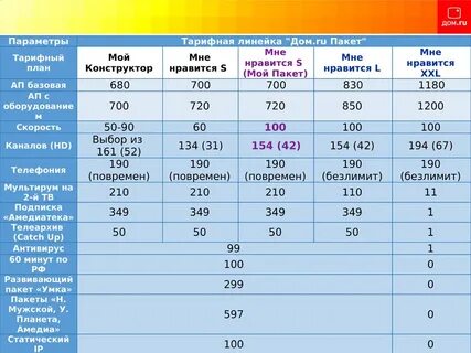 Тарифы череповец