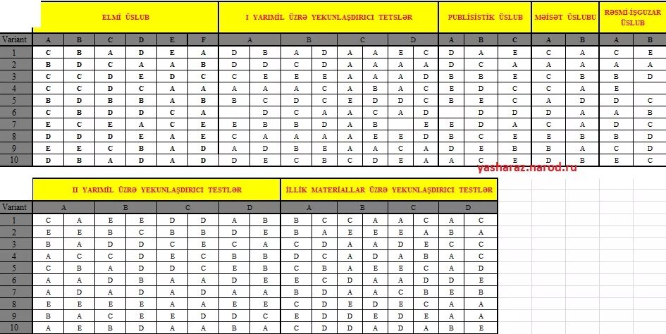 Azerbaycan dili test. 2ci test riyaziyyat. riyaziyyat 7. dim cavablari. ingilis dili test.